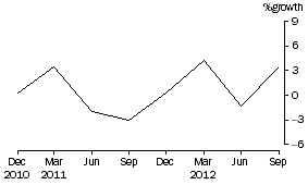 Graph: Life Insurance Corporations