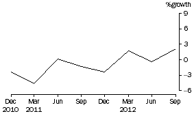 Graph: Friendly societies