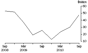 Graph: CURRENCY AND DEPOSITS LIABILITIES, Banks