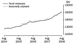 Graph: GOODS DEBITS
