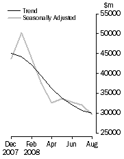 Graph: COMMERCIAL FINANCE