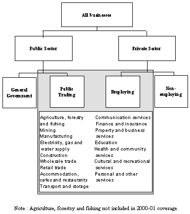 Image - Dissection of business in the Australian economy