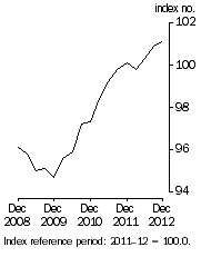 Graph: Stage of Production^Final demand