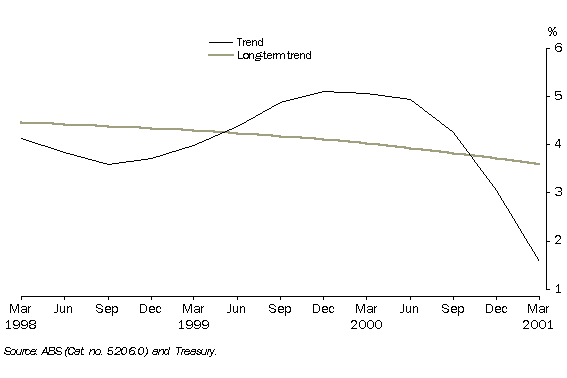 Image - graph - REAL INTEREST RATE