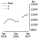 Graph: What If Equipment
