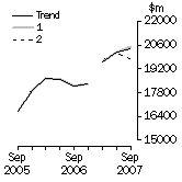 Graph: What If Total