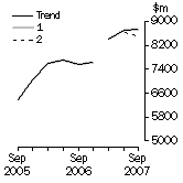 Graph: What If Buildings