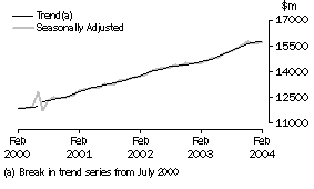 Graph: industry graphs_total retail