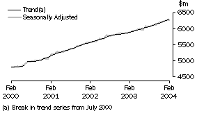 Graph: industry graphs_food retailing
