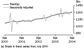 Graph: industry graphs_department stores