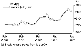Graph: industry graphs_recreational good retailing