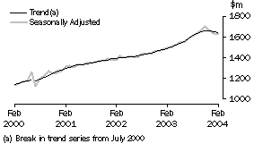 Graph: industry graphs_other retaling