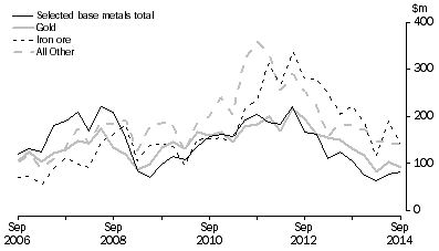Graph: MINERAL EXPLORATION, Original series
