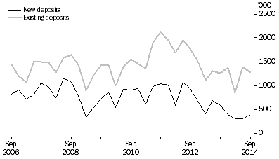Graph: METRES DRILLED, Original series