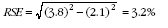 Equation: Example calculation of relative standard errors of proportions