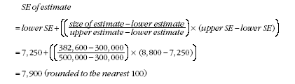 Equation: Calculation of standard errors