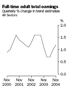 Graph - Full Time Adult Total Earnings, Quarterly percentage change in trend estimates, All Sectors