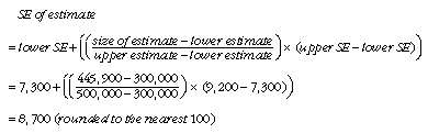 Equation: Calcation of standard errors