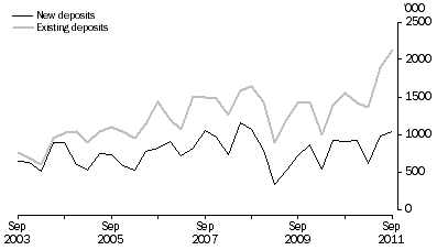 Graph: Metres Drilled, Original series
