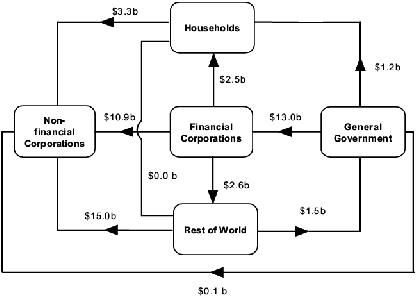 Diagram: During June Quarter 2006