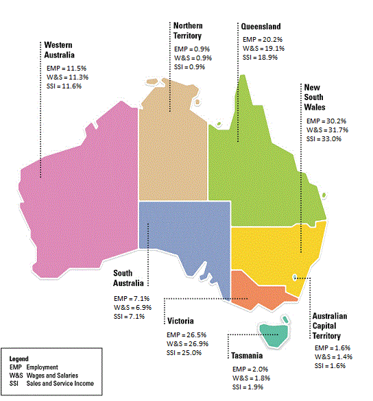 Graphic: state and territories contribution to total Retail Industry, 2012-13