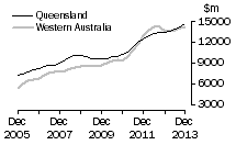 Graph: QueenslandWestern Australia