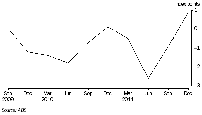 Graph shows the relationship between published MUMI index less analytical net industry MUMI index.