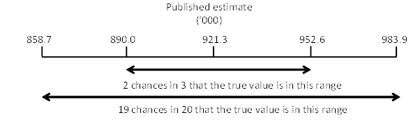 Diagram: Estimate range example