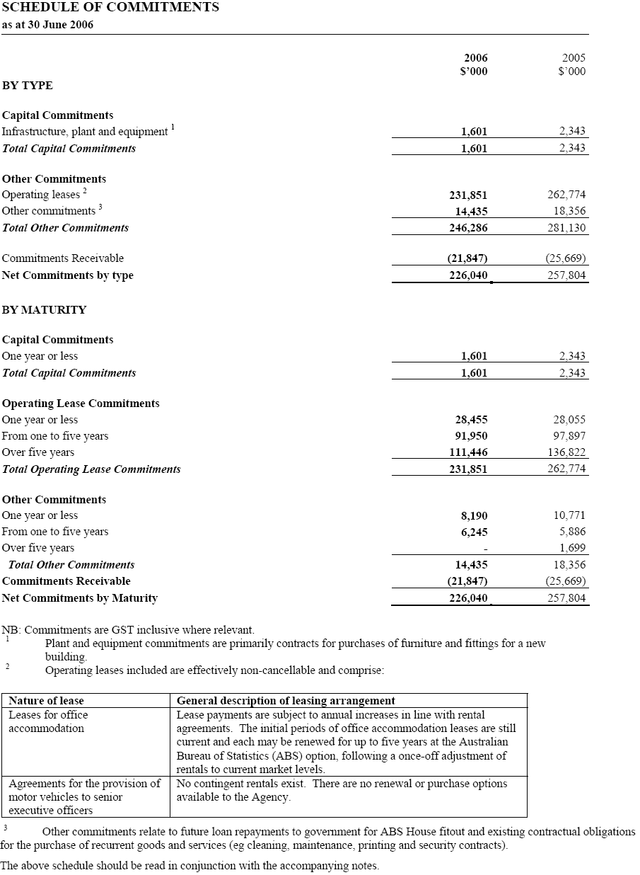 Image: Schedule of Commitments