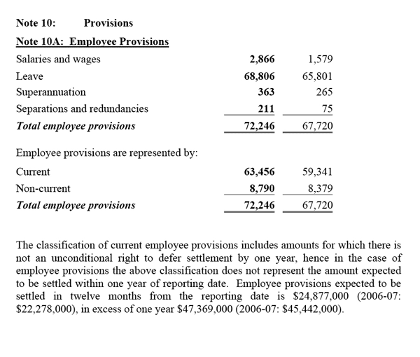 Note 10: Provisions