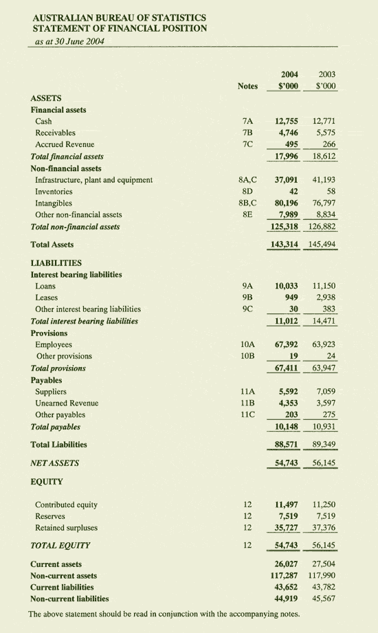 Image: Statement of Financial Position