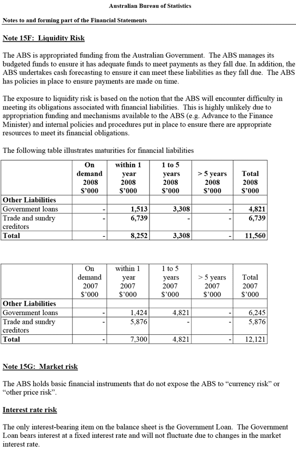 Note 15: Financial Instruments