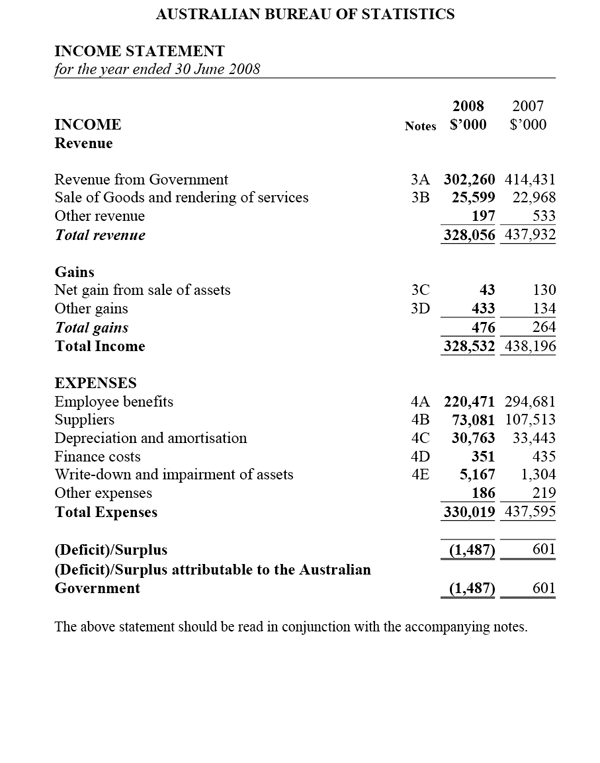 income statement