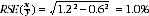 Equation: RSE of proportion example