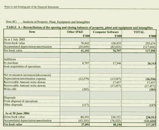 Image: Notes to and forming part of the Financial Statements