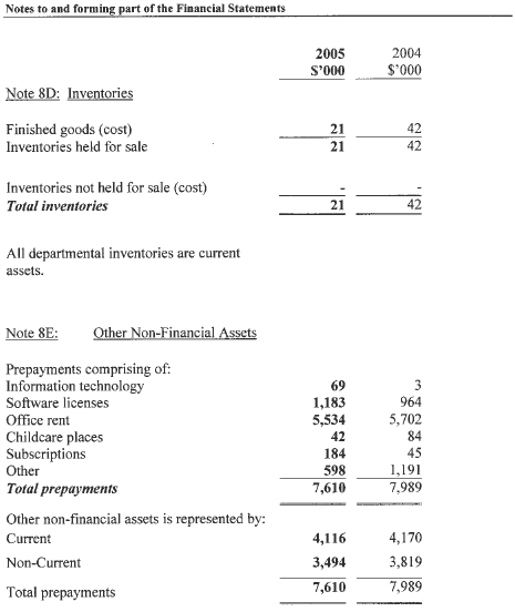 Image: Inventories