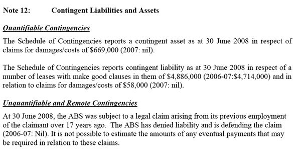 Note 12: Contingent Liabilities and Assets