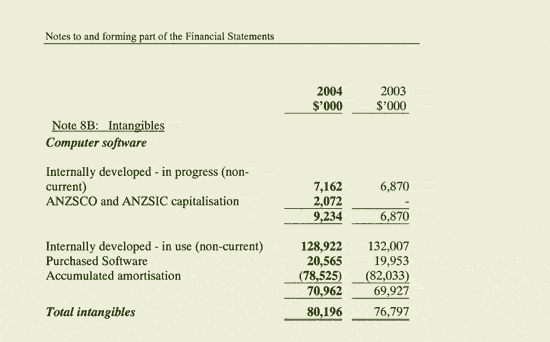 Image: Notes to and forming part of the Financial Statements