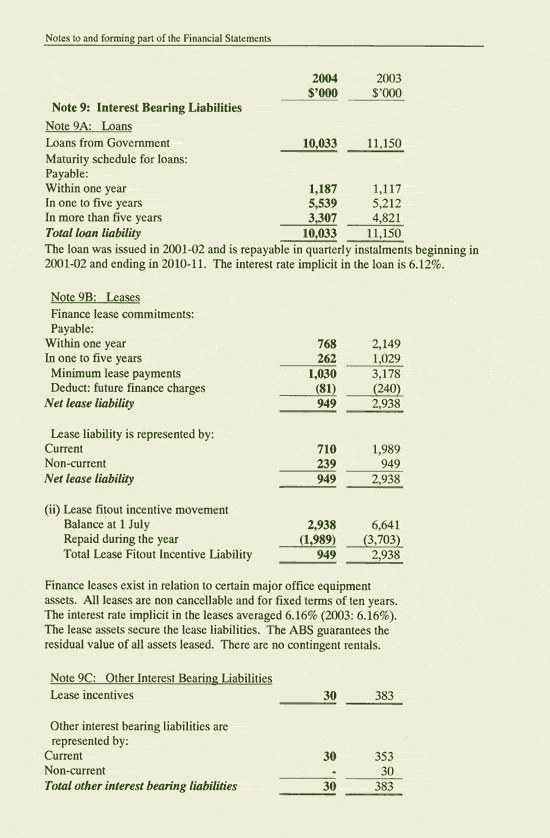 Image: Notes to and forming part of the Financial Statements