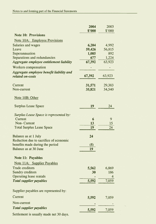 Image: Notes to and forming part of the Financial Statements