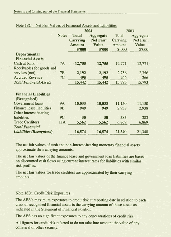 Image: Notes to and forming part of the Financial Statements