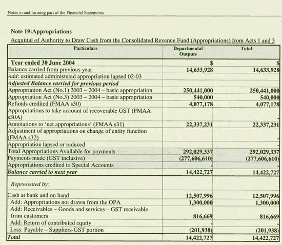 Image: Notes to and forming part of the Financial Statements