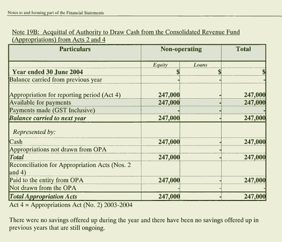 Image: Notes to and forming part of the Financial Statements
