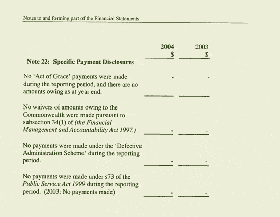 Image: Notes to and forming part of the Financial Statements