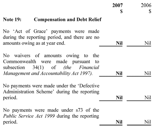 Note 19: Compensation and Debt Relief 