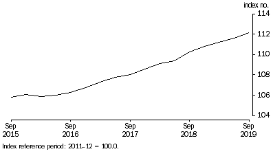 Graph: This graph shows the level of the Stage of Production Final Demand series.