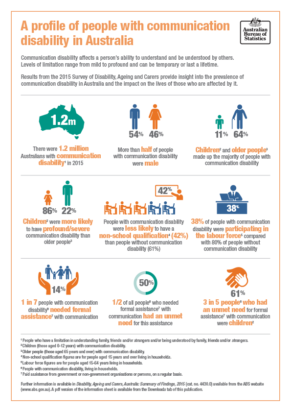 4430.0 Disability, Ageing and Carers, Australia Summary of Findings