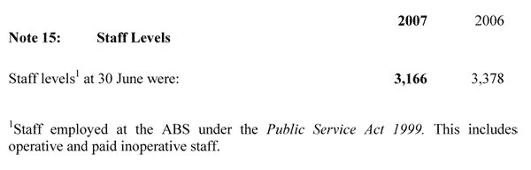 Note 15: Staff Levels 