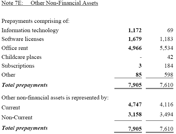 Image: Other Non-Financial Assets