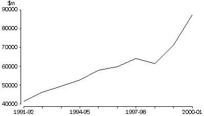 EXPORTS TO APEC